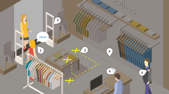 Securing your shop from shoplifters