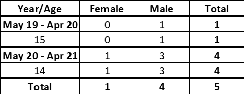 imageyrvl.png